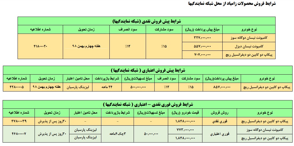 ثبت نام سایپا